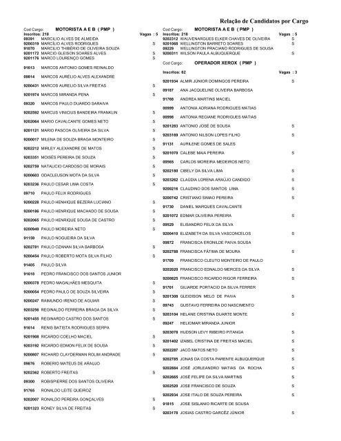 RelaÃ§Ã£o de Candidatos por Cargo RelaÃ§Ã£o de ... - ProMunicipio