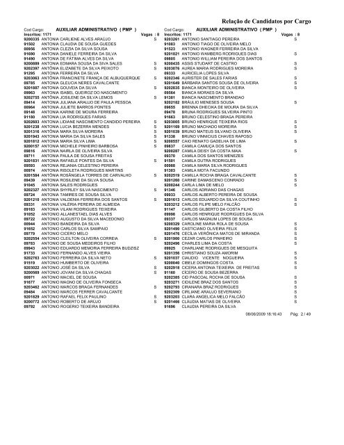 RelaÃ§Ã£o de Candidatos por Cargo RelaÃ§Ã£o de ... - ProMunicipio