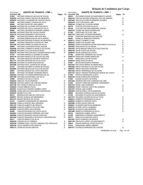 RelaÃ§Ã£o de Candidatos por Cargo RelaÃ§Ã£o de ... - ProMunicipio