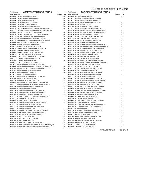 RelaÃ§Ã£o de Candidatos por Cargo RelaÃ§Ã£o de ... - ProMunicipio