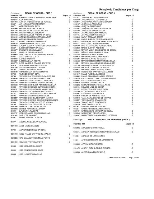 RelaÃ§Ã£o de Candidatos por Cargo RelaÃ§Ã£o de ... - ProMunicipio