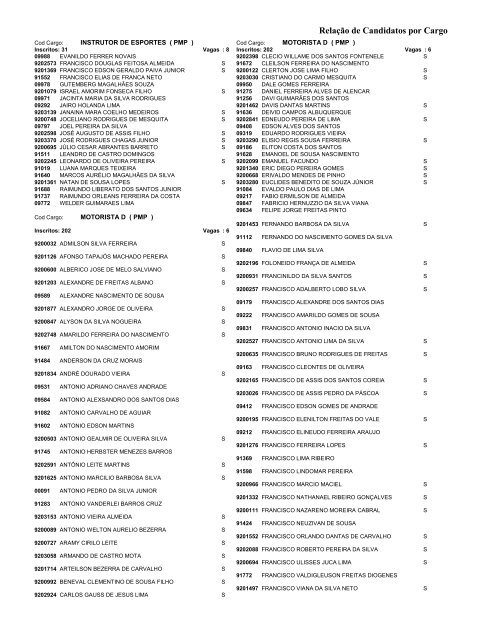 RelaÃ§Ã£o de Candidatos por Cargo RelaÃ§Ã£o de ... - ProMunicipio