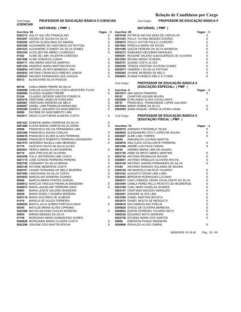 RelaÃ§Ã£o de Candidatos por Cargo RelaÃ§Ã£o de ... - ProMunicipio