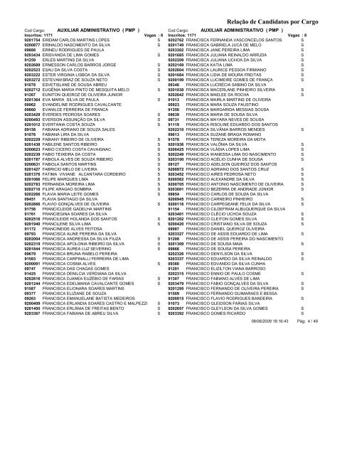 RelaÃ§Ã£o de Candidatos por Cargo RelaÃ§Ã£o de ... - ProMunicipio