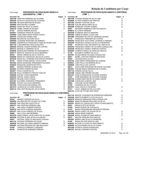 RelaÃ§Ã£o de Candidatos por Cargo RelaÃ§Ã£o de ... - ProMunicipio