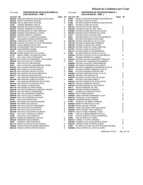 RelaÃ§Ã£o de Candidatos por Cargo RelaÃ§Ã£o de ... - ProMunicipio