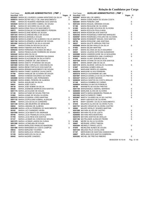 RelaÃ§Ã£o de Candidatos por Cargo RelaÃ§Ã£o de ... - ProMunicipio