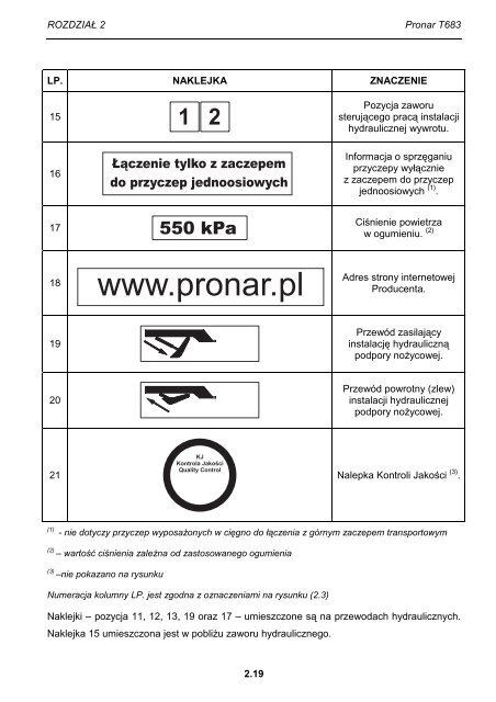 Pronar T683H