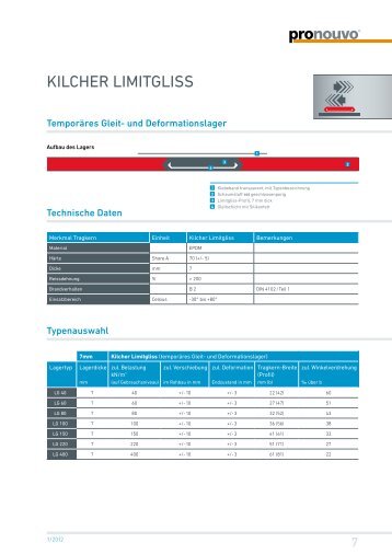 Kilcher liMiTGliSS - Pronouvo