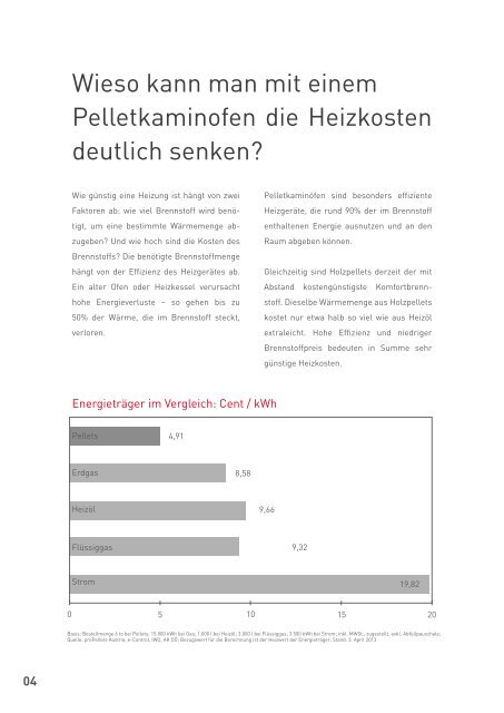 Der Pelletkaminofen - ProPellets Austria