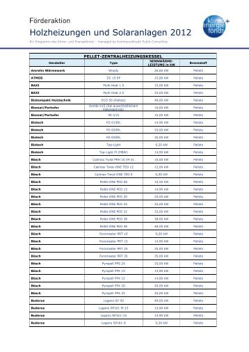 Holzheizungen und Solaranlagen 2012