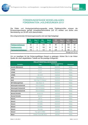 fÃ¶rderungsfÃ¤hige kesselanlagen fÃ¶rderaktion âholzheizungen 2013â