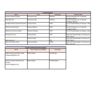 ComitÃª Institucional de InovaÃ§Ã£o ComitÃª Externo - Proppi - UFF