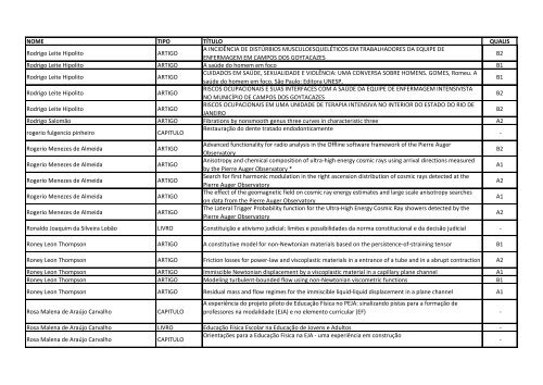 lista de contemplados - Proppi - UFF