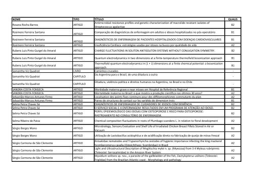 lista de contemplados - Proppi - UFF