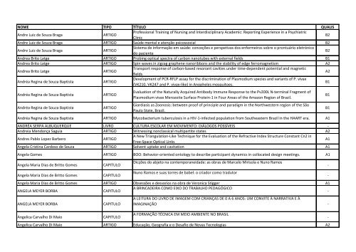 lista de contemplados - Proppi - UFF