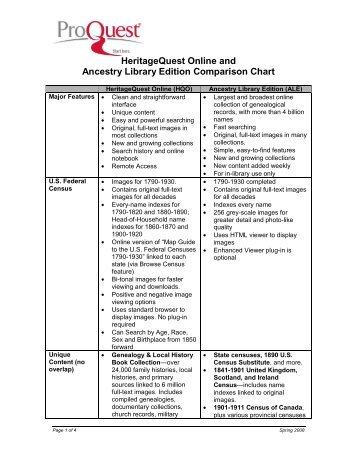 ProQuest - HeritageQuest & Ancestry Library Edition Comparison ...