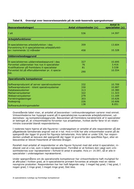 It-specialistens nutidige og fremtidige kompetencer - Dansk Metal