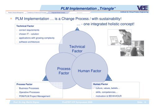 Why PLM Projects Fail - ProSTEP iViP