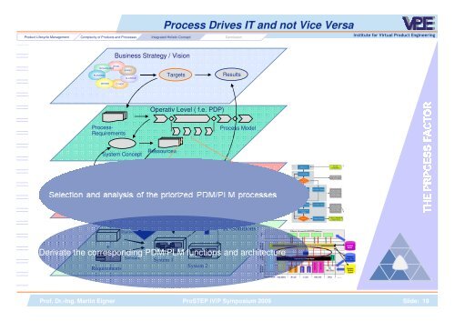 Why PLM Projects Fail - ProSTEP iViP