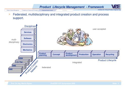 Why PLM Projects Fail - ProSTEP iViP