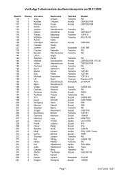 Vorläufige Teilnehmerliste des Reinoldussprints am 20.07.2008