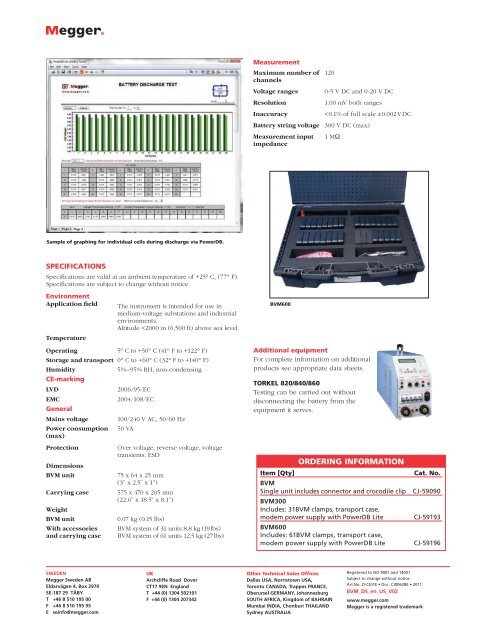 BVM Battery Voltage Monitor