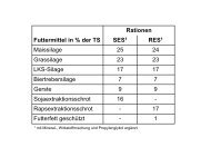 Rationen RES SES - ProteinMarkt