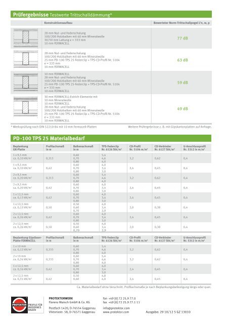 PROTEKTOR PD -100 TPS 25 â JuSTIERBAR ...