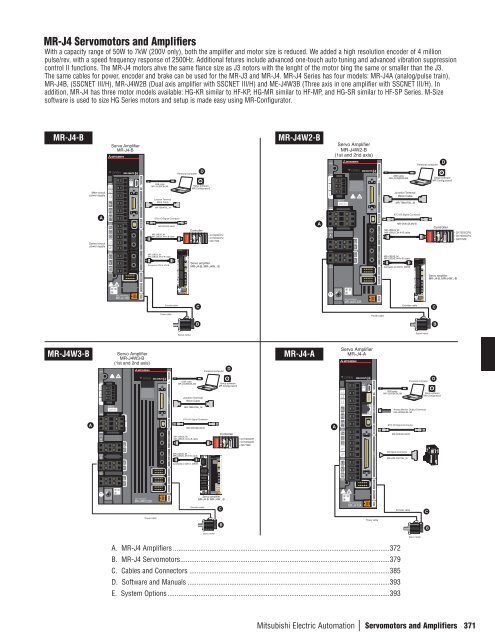 MR-J4 Servomotors and Amplifiers