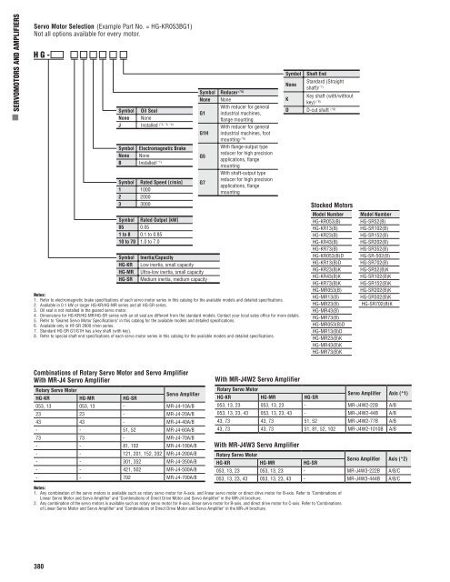 MR-J4 Servomotors and Amplifiers