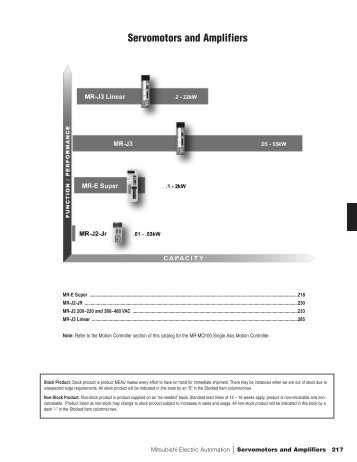 Servomotors and Amplifiers - MITSUBISHI ELECTRIC ...