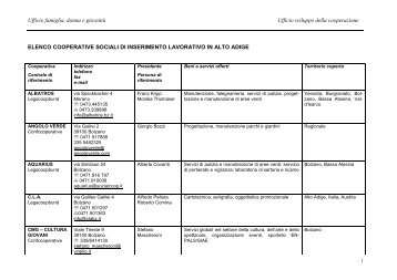 Elenco aggiornato delle cooperative sociali di inserimento lavorativo ...