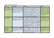 Swot Analyse