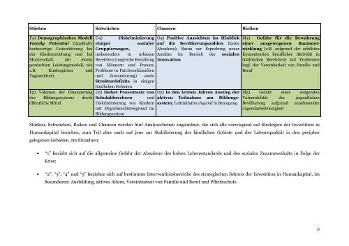 Swot Analyse