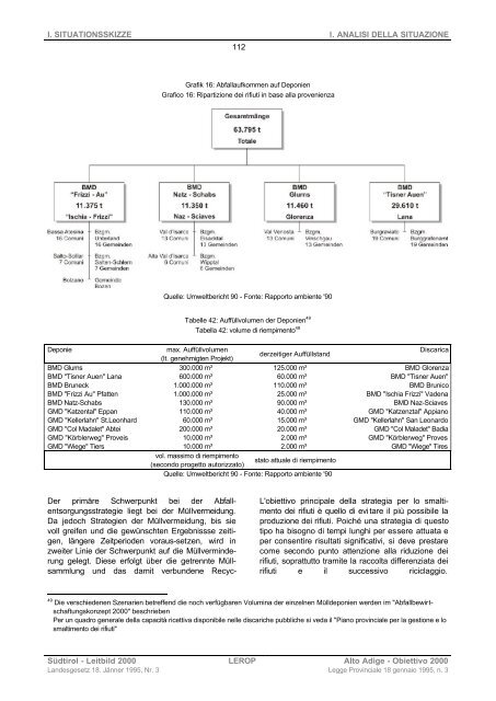 Piano provinciale di sviluppo e coordinamento territoriale LEROP