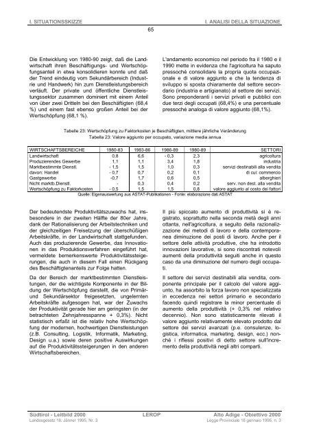 Piano provinciale di sviluppo e coordinamento territoriale LEROP