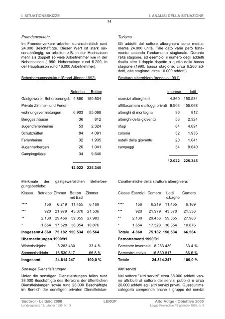 Piano provinciale di sviluppo e coordinamento territoriale LEROP