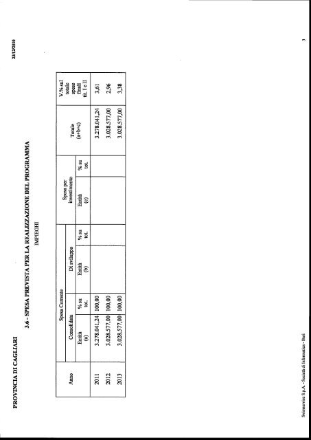 allegato 3 Relazione Previsionale e Programmatica del triennio ...