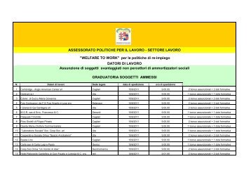 Svantaggiati graduatoria ammessi in formato pdf - Provincia di Cagliari