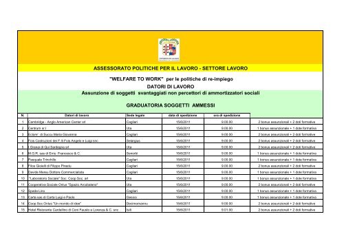 Svantaggiati graduatoria ammessi in formato pdf - Provincia di Cagliari