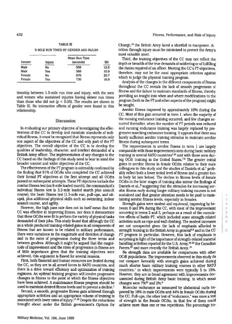 Fitness, Performance, and Risk of Injury in British Army Officer Cadets