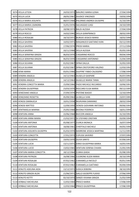 Elenco dei beneficiari - Provincia Regionale di Caltanissetta