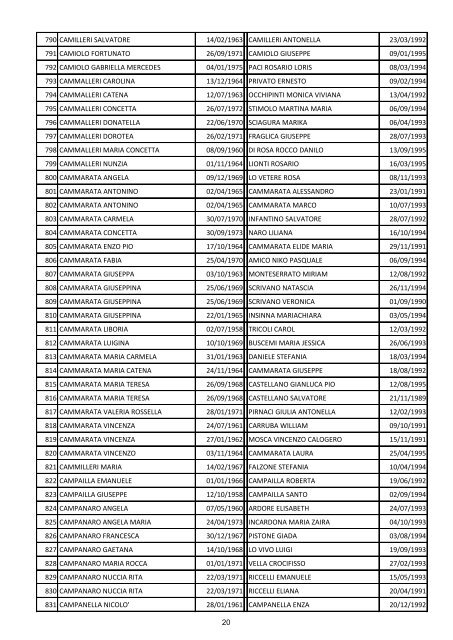 Elenco dei beneficiari - Provincia Regionale di Caltanissetta