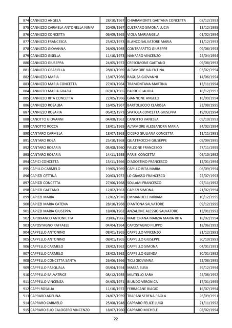 Elenco dei beneficiari - Provincia Regionale di Caltanissetta