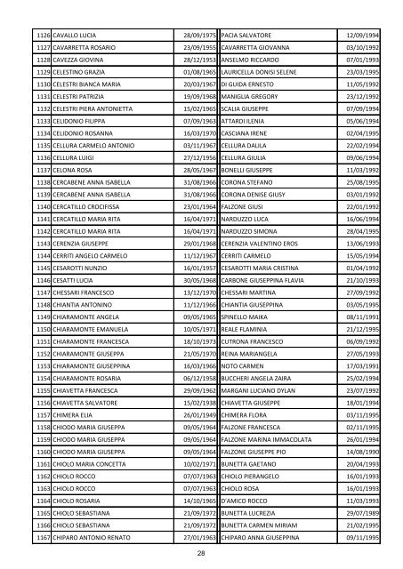 Elenco dei beneficiari - Provincia Regionale di Caltanissetta