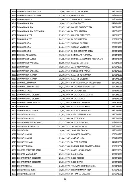 Elenco dei beneficiari - Provincia Regionale di Caltanissetta