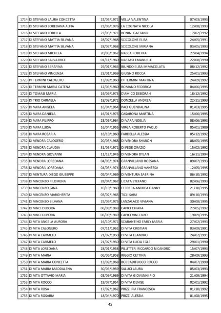 Elenco dei beneficiari - Provincia Regionale di Caltanissetta