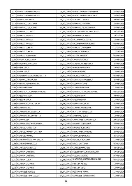 Elenco dei beneficiari - Provincia Regionale di Caltanissetta