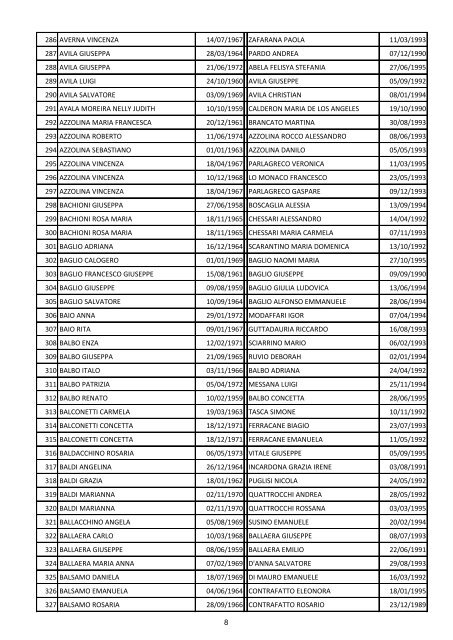 Elenco dei beneficiari - Provincia Regionale di Caltanissetta